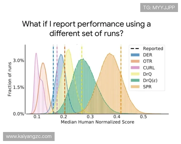 个人数据与团队成绩：恩昆库的生涯评估
