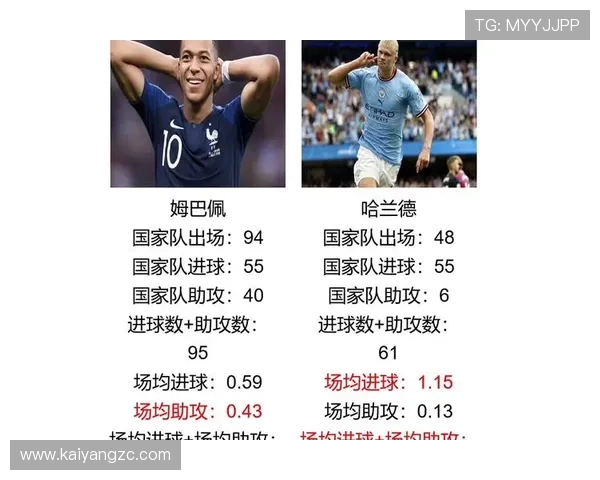 哈兰德 vs 姆巴佩：新双骄时代的技术风格与未来竞争格局